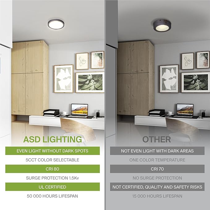 ASD LED 5" Round Flush Mount Ceiling Light Fixture, Low Profile Surface - Image 4