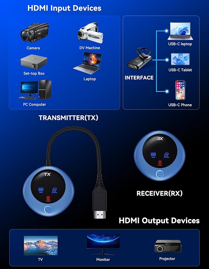 TPUFO Wireless HDMI Transmitter and Receiver, 4K Decoding 1080P Output - Image 6