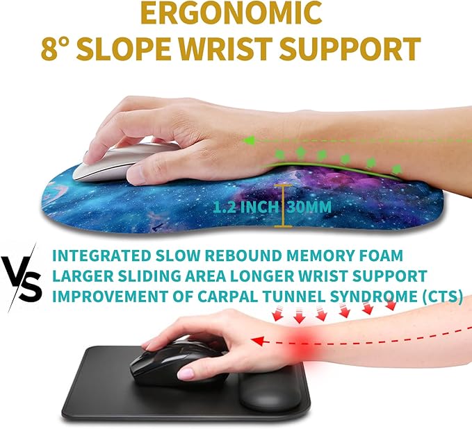 Hokafenle Ergonomic Mouse Pad Wrist Support, Wrist Rest Mousepad - Image 4