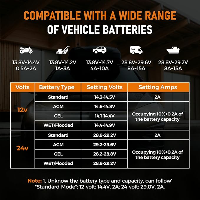 12V 24V Manual Battery Charger Maintainer, 0 to 15A Arbitrarily Adjustable Car - Image 2