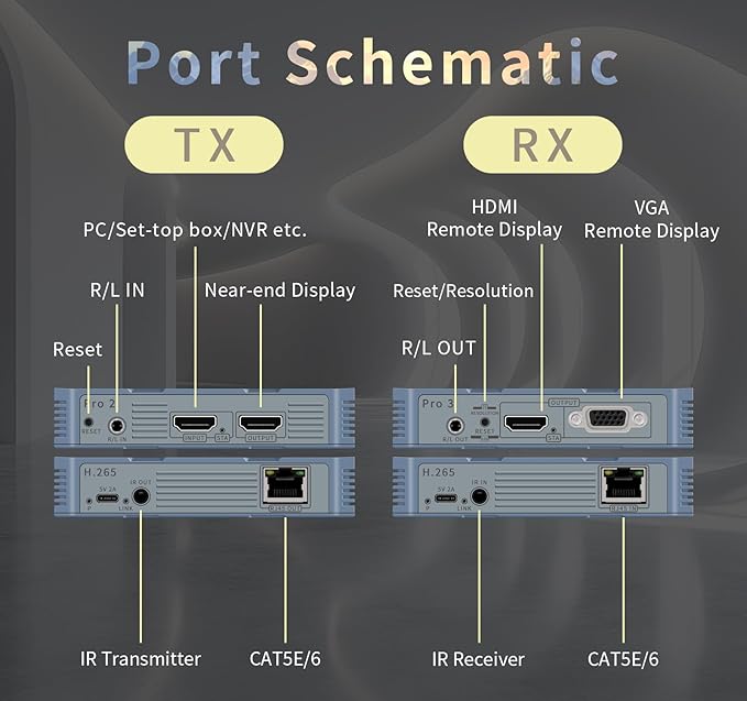 Wireless HDMI 4 Receivers and Transmitter, 4K@30HZ，Up to 4 RX, Extender Plug - Image 7