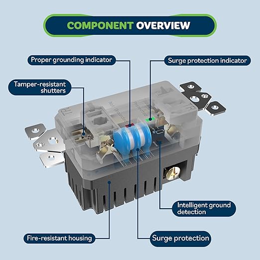 TOPGREENER Surge Protector Receptacle - Image 3