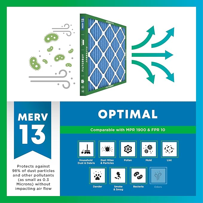 Filterbuy 19.5x19.5x4 Air Filter MERV 13 Optimal Smoke & Allergy Defense - Image 4