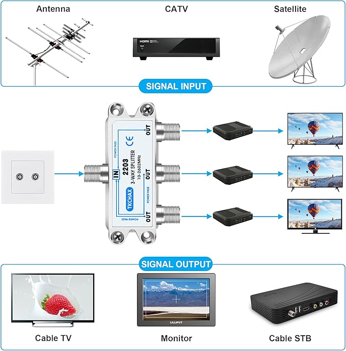 TKCHAX 3 Way Coaxial Cable Splitter, Support 10-2602MHz, RG6 Compatible - Image 2