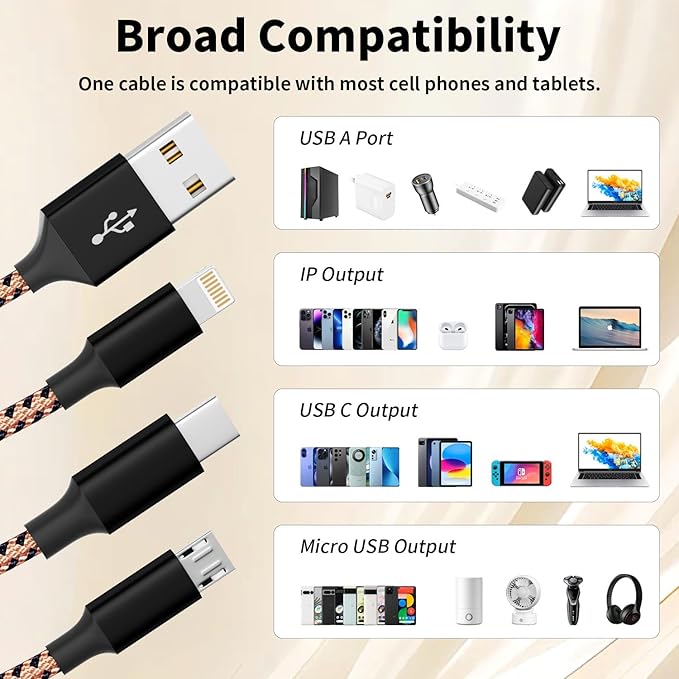 Multi Charging Cable, Micro USB, IP Port - Image 6