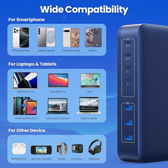 USB C Charger 415W USB C Charger Block, 8-Ports GaN IV Fast Charging Station Hub - Image 5