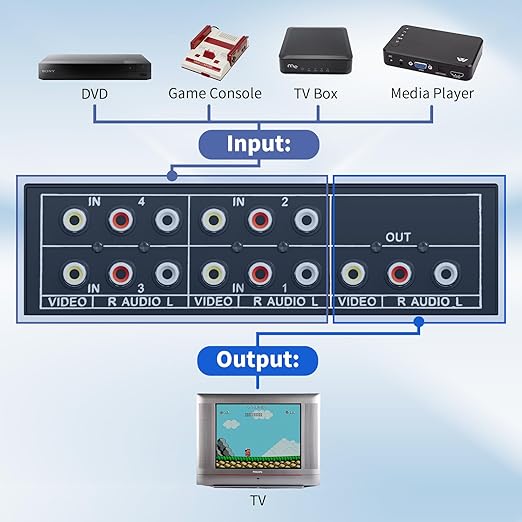 RCA Switch 4 in 1 Out Composite Video L/R Audio Selector Box 4X1, BolAAzuL - Image 2