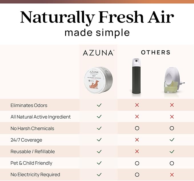 Azuna Pet Odor Eliminator for Strong Odor Gel | Plant Powered Australian Tea - Image 3