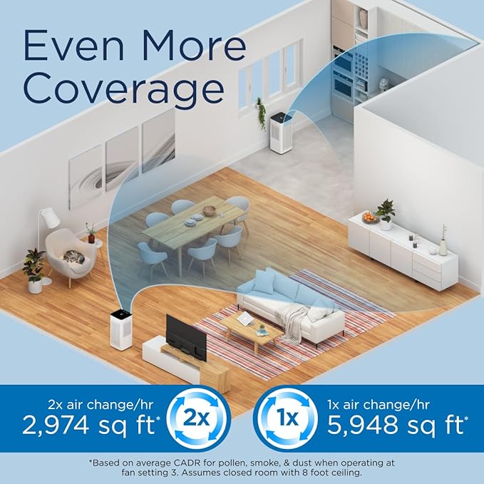 Medify MA-112 PRO Air Purifier - Image 3