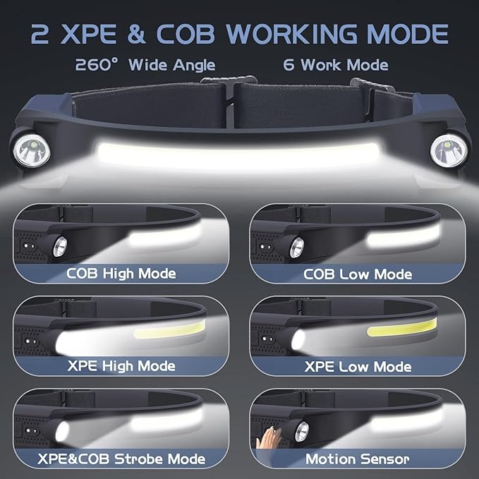 LED Headlamp with Motion Sensor, 6 Modes, 260° Wide Angle, XPE Spotlight & COB - Image 3