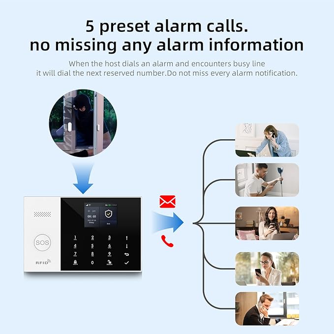 LWOHSI Wireless Home Alarm System, 24 Pieces DIY 4G/WiFi Home Security Systems - Image 3