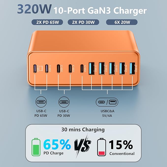 320W USB C Charger Block, 10-Port USB C Charging Station GaN III PD 65W Laptop - Image 2