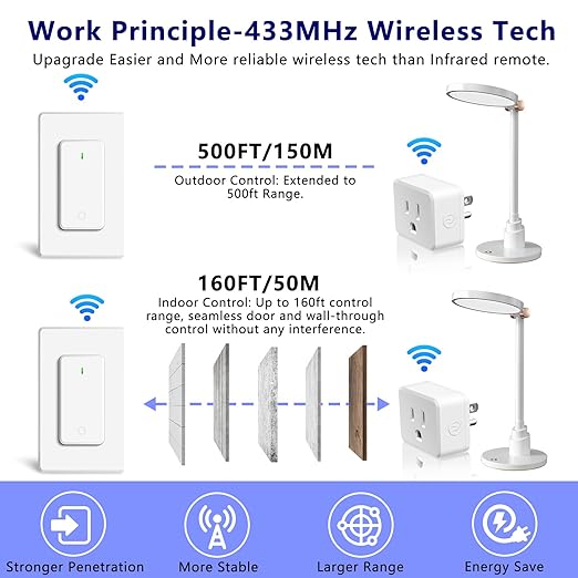 Remote Control Outlet, Wireless Remote Control Outlet Plug, On/Off Light Switch - Image 3