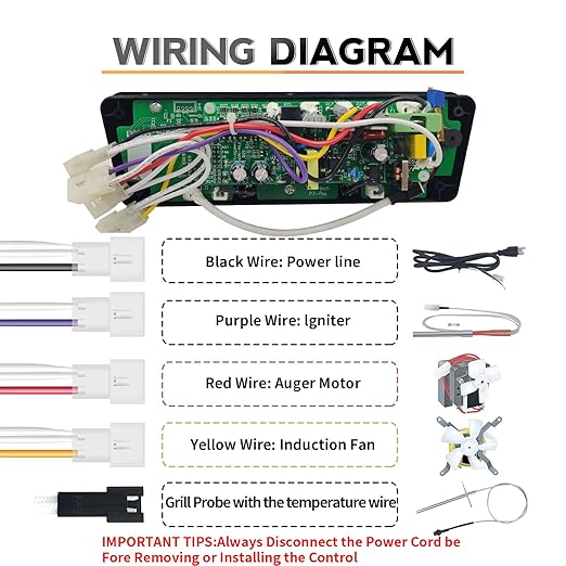 Banbitebq Upgraded PID Trapezoid Control Board - Image 8