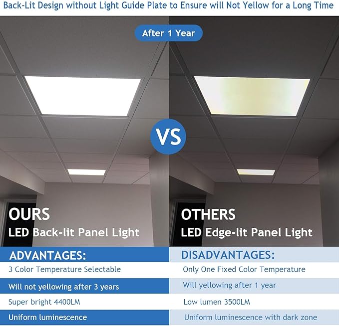 CycevSun 32 Pack 2x2 LED Flat Panel Light Drop Ceiling Fixture, 0-10V Dimmable - Image 5