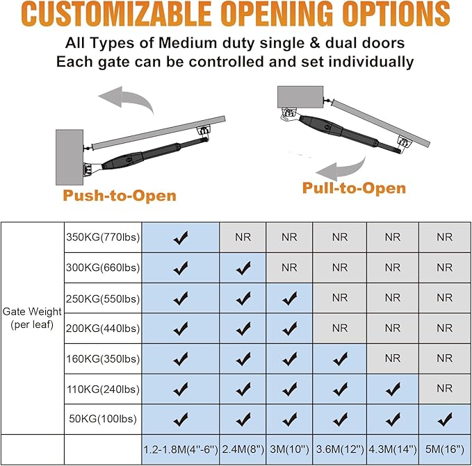 JUJIANG Automatic Gate Opener - Image 4