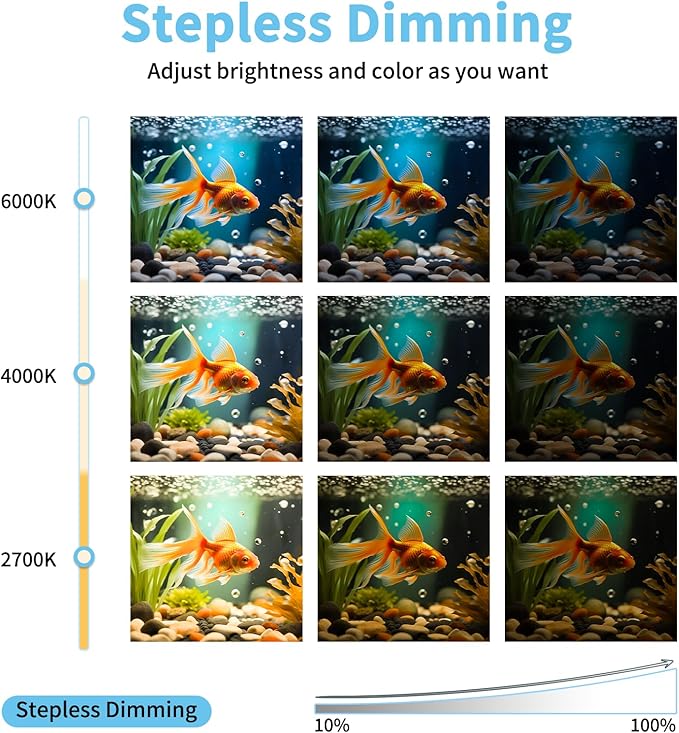 ASOKO LED Under Cabinet Lighting, 3 Color Changing, 14.5in USB Plug-in Under - Image 5