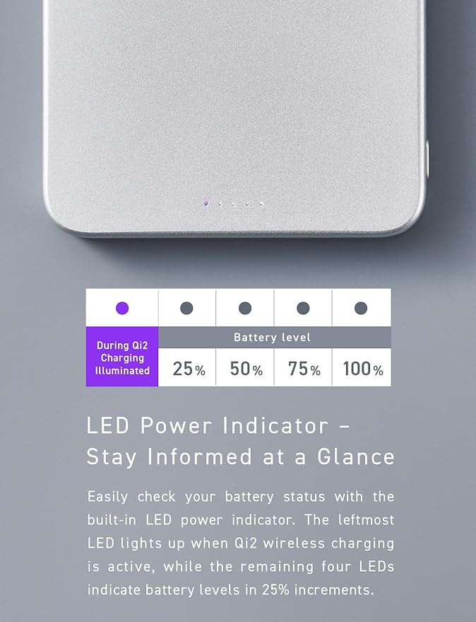 CIO Qi2 Magsafe Charger, 5000mAh Ultra-Slim Magnetic Wireless Charger iPhone - Image 12