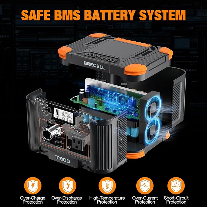 Portable Power Station 300W, GRECELL 230.88Wh Solar Generator - Image 5