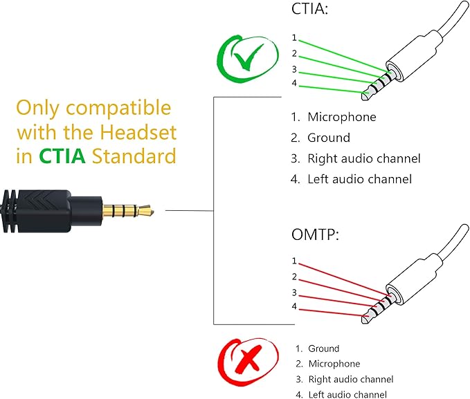 MillSO Headset Adapter, 3.3 Feet 3.5mm Mic and Audio Headphone Splitter CTIA 4 - Image 6
