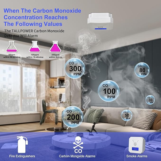 TALLPOWER Carbon Monoxide Detector, CO Gas Monitor Alarm, CO Sensor - Image 9