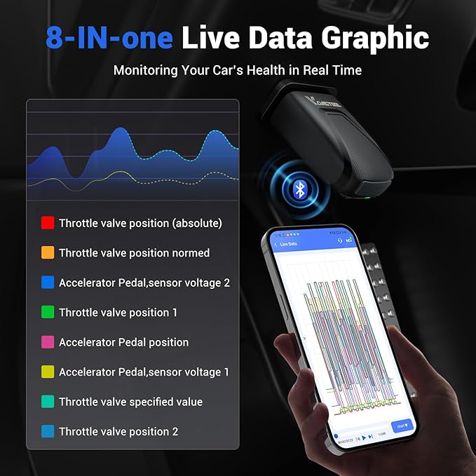 VDIAGTOOL D200 OBD2 Scanner Bluetooth, 2026 Bidirectional Scan Tool - Image 7