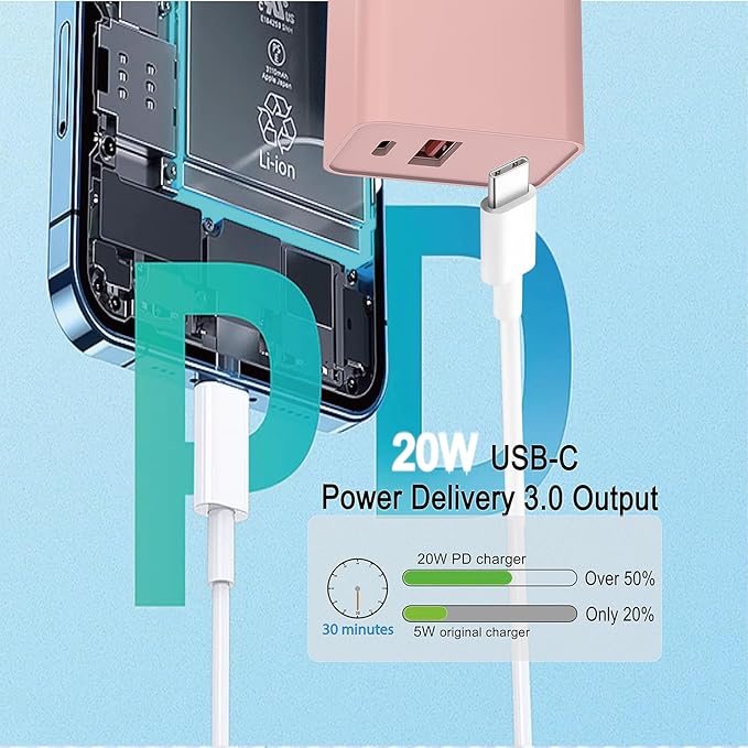 USB C Charger Block 2Pack, 20W Type C Power Adapter - Image 2
