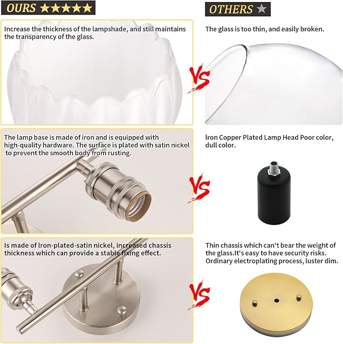 Shenmoyl Bathroom Light Fixtures, 2-Light Vanity Wall Light Over Mirror - Image 8