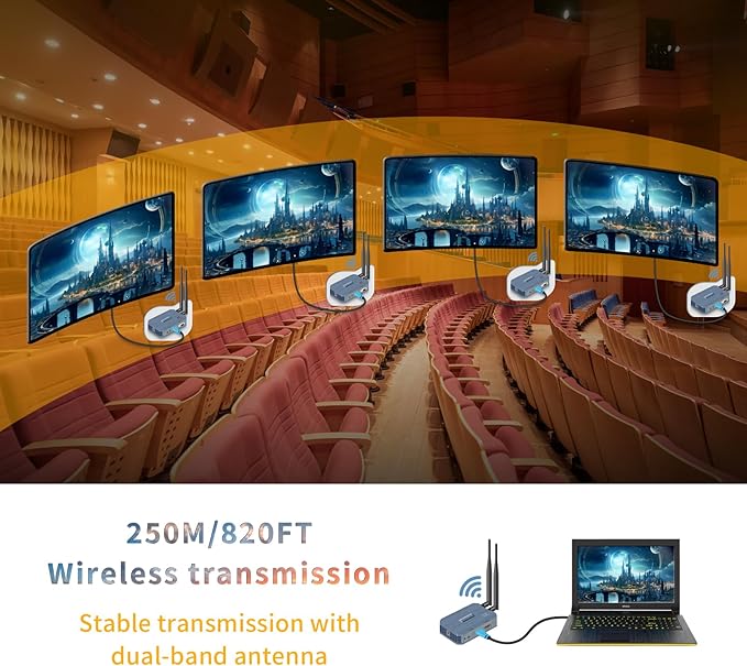 Wireless HDMI 4 Receivers and Transmitter, 4K@30HZ，Up to 4 RX, Extender Plug - Image 4