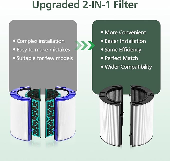 360 Combi Glass HEPA + Carbon Filter Replacement - Image 3