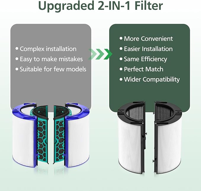 360 Combi Glass HEPA + Carbon Filter Replacement - Image 4