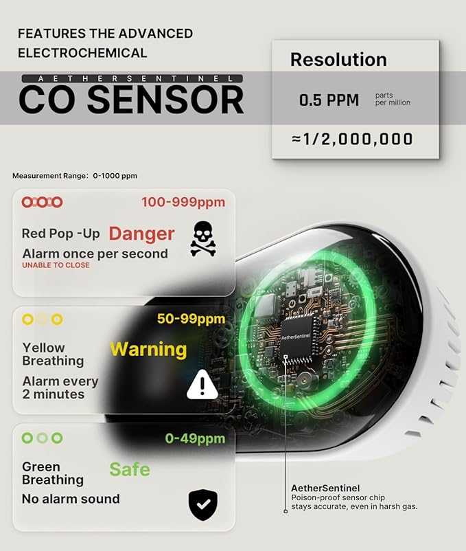 MOES Carbon Monoxide Detector Plug in, Backup Battery Digital CO Detector - Image 4