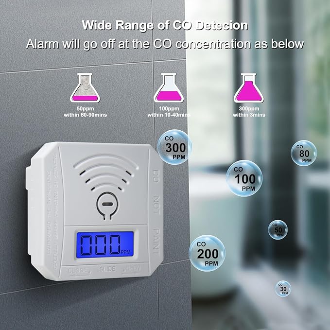 TALLPOWER Carbon Monoxide Detector, CO Gas Monitor Alarm, CO Sensor - Image 3