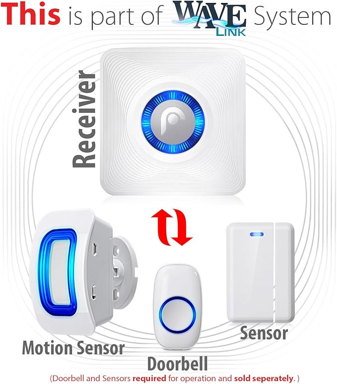 Fosmon WaveLink 51046HOMUS Add-On Receiver Unit - Image 4