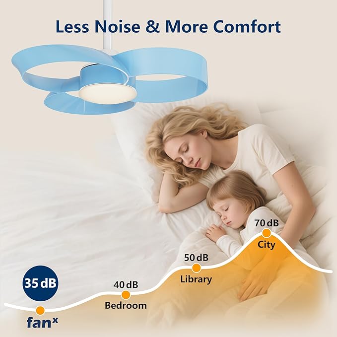 FANX 22 Inch Ceiling Fan with Light and Remote, Quiet DC Motor, Dimmable LED - Image 5