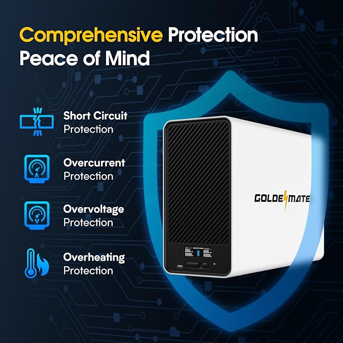 GOLDENMATE 2000VA/1600W Lithium UPS Battery Backup and Surge Protector - Image 9