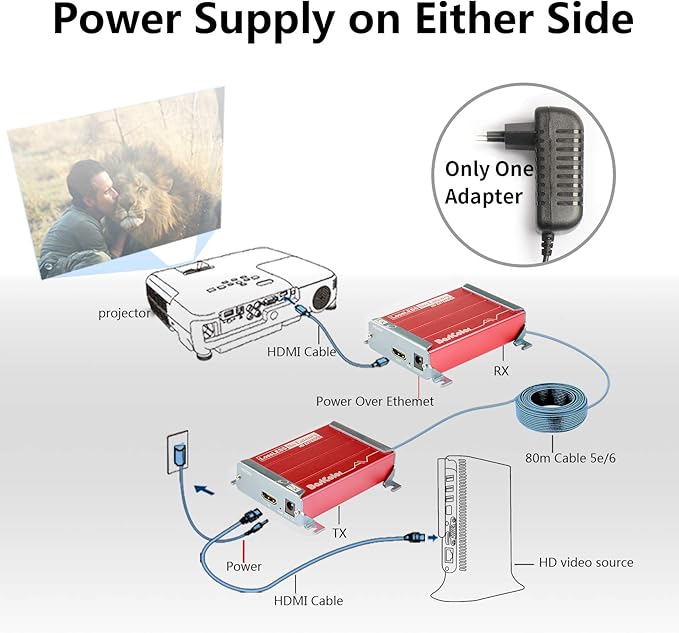Basicolor HDMI KVM USB Extender - Image 2