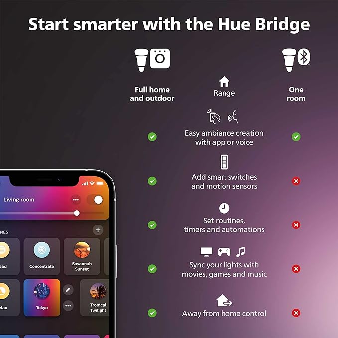 Philips Hue Outdoor Motion Sensor - Image 2