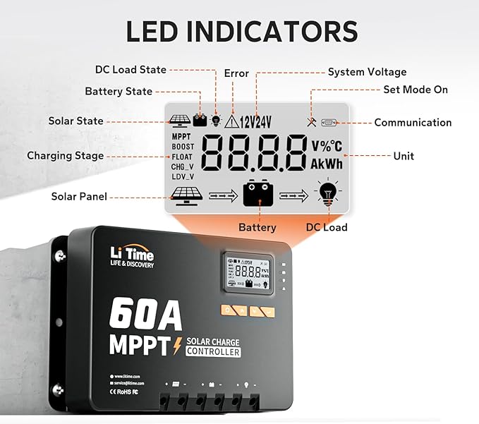 LiTime 60 Amp MPPT 12V/24V/36V/48V/Auto DC Input Solar Charge Controller is - Image 7