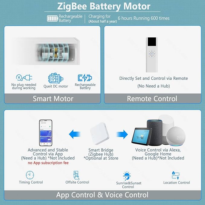 COOLWINDS Motorized Blinds - Image 5