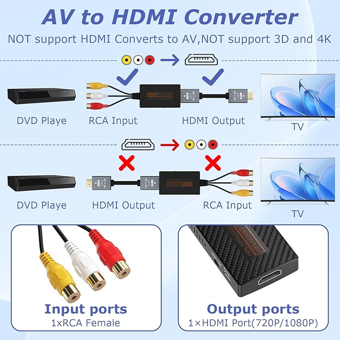 LA NREUCETS RCA to HDMI Converter, Composite AV to HDMI Converter Support 1080P - Image 6