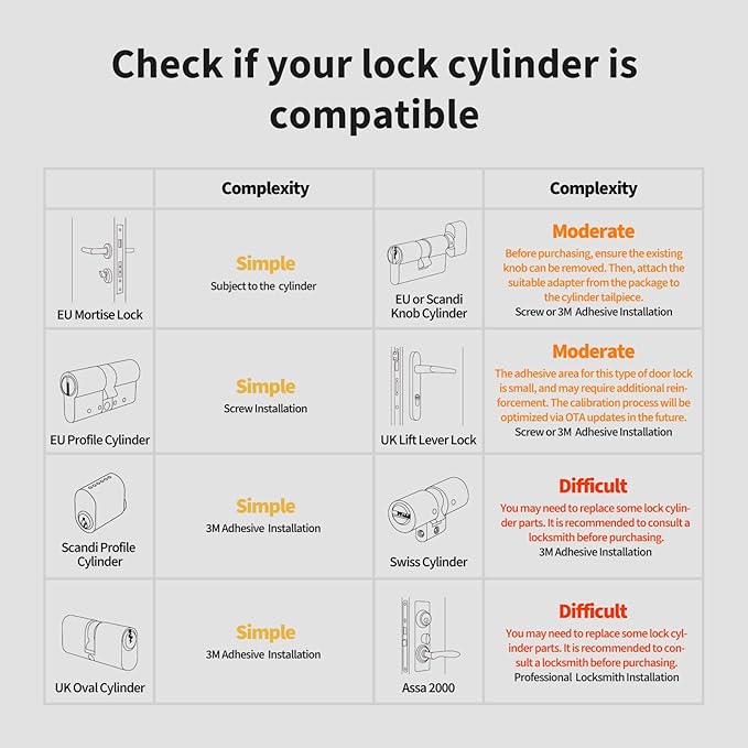 Aqara Smart Lock U200, Matter Over Thread, Keyless Entry Door Lock - Image 2
