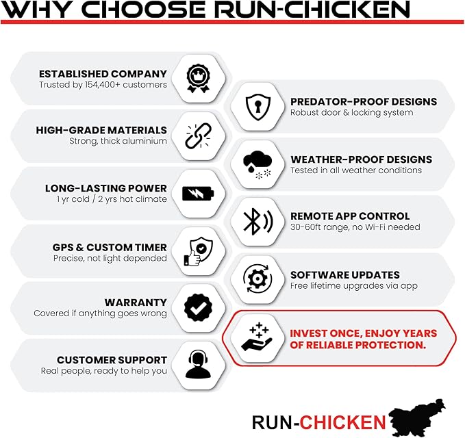 Run-Chicken Door T50 – Automatic Chicken Coop Door Opener, Battery Powered & - Image 8