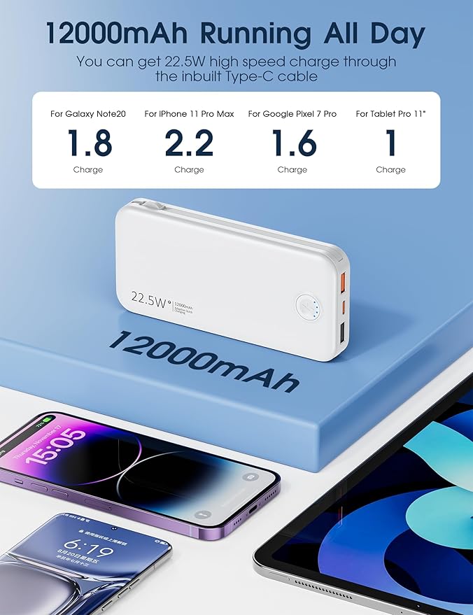 Nusyddy Portable Charger, 12000mAh 22.5W Fast Charging Power Bank - Image 6