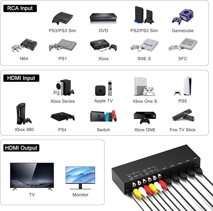 Dingsun 4 Way HDMI 2.0 to HDMI Switch + 4 Way RCA to HDMI Converter - Image 3