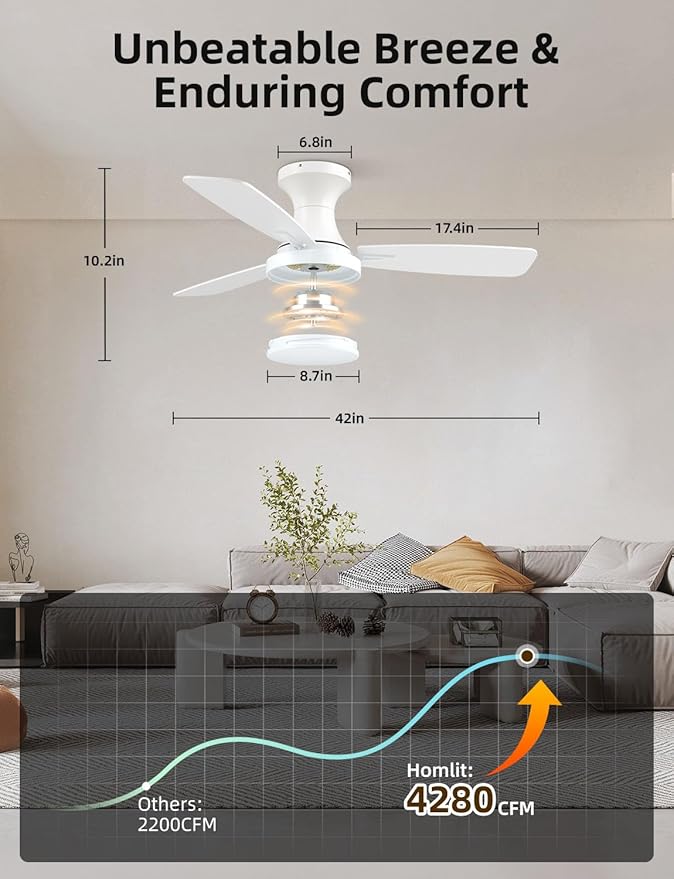 Homlit 42 inch Smart Ceiling Fan - Image 4