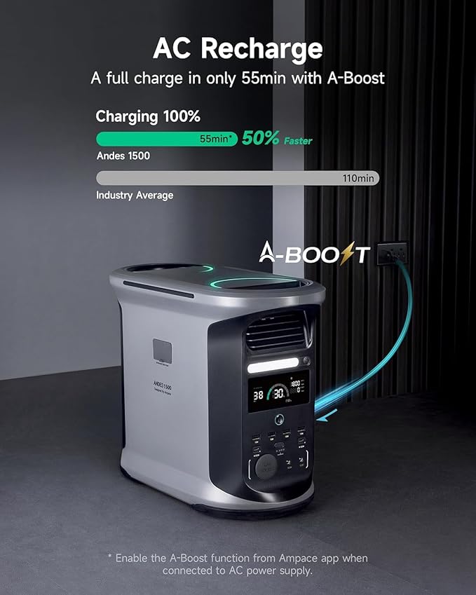 AMPACE Andes 1500 Portable Power Station - Image 3