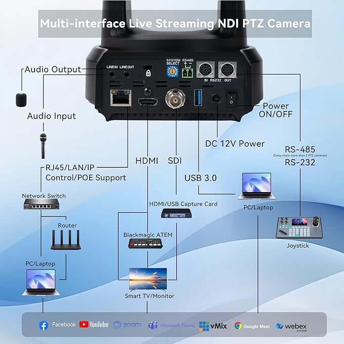 TONGVEO NDI AI Auto-Tracking IP PTZ Camera SDI/HDMI/USB3.0/LAN PoE 30X Optical - Image 6