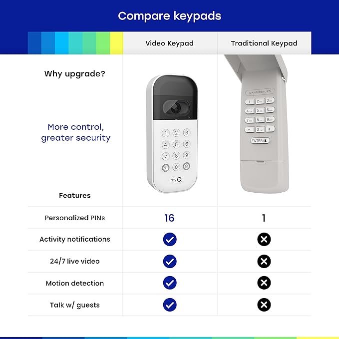 myQ Smart Garage Door Video Keypad - Image 3
