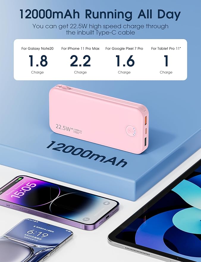 Nusyddy Portable Charger, 12000mAh 22.5W Fast Charging Power Bank - Image 6